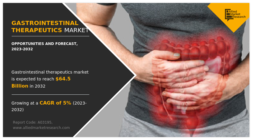 Gastrointestinal Therapeutics Market