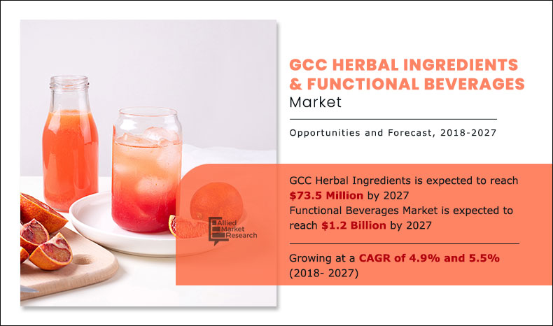 GCC-Herbal-Ingredients-&-Functional-Beverages-Market.jpg	