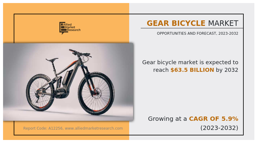 Gear Bicycle Market Size, Demand, Trends, Share, Sales