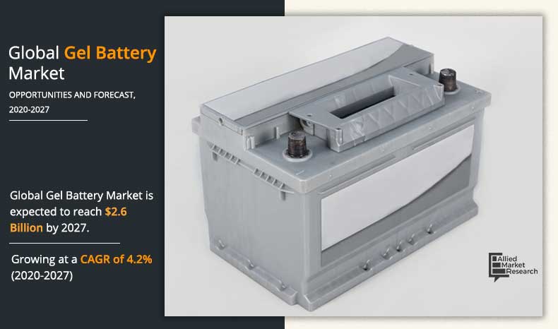 Gel Battery Market	