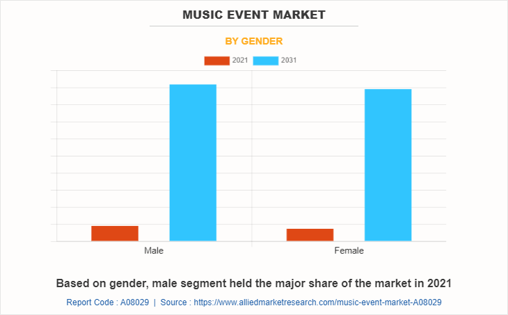 Music Event Market