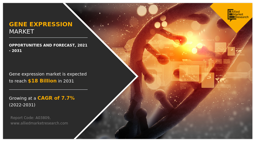 Gene-Expression-Market-2031