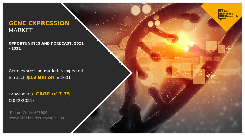 Gene Expression Market