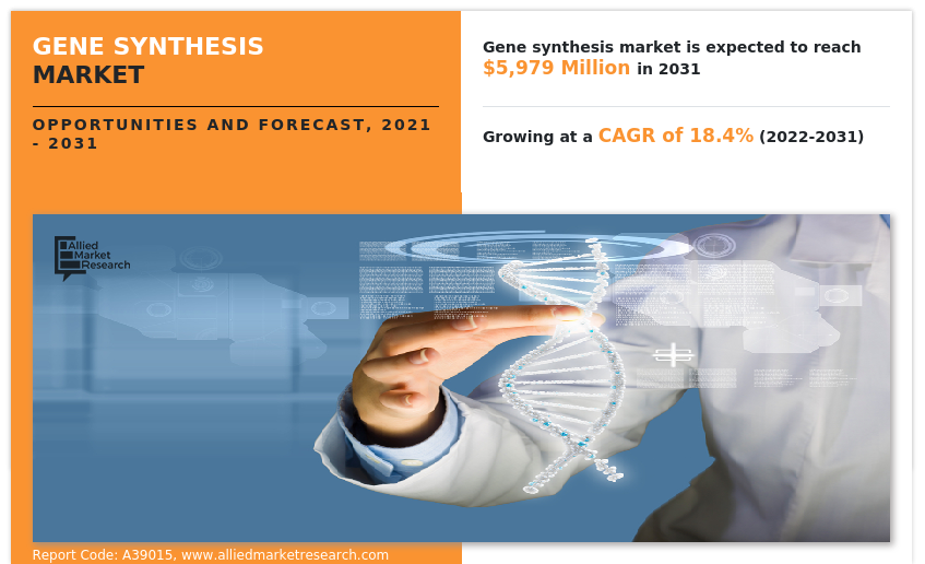 Gene Synthesis Market