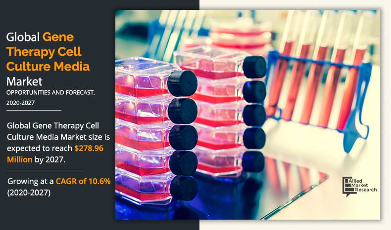 Gene-Therapy-Cell-Culture-Media-Market-2020-2027