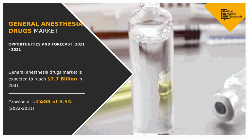 General Anesthesia Drugs Market, General Anesthesia Drugs Market size, General Anesthesia Drugs Market share, General Anesthesia Drugs Market trends, General Anesthesia Drugs Market growth, General Anesthesia Drugs Market analysis, General Anesthesia Drugs Market forecast, General Anesthesia Drugs Market opportunity