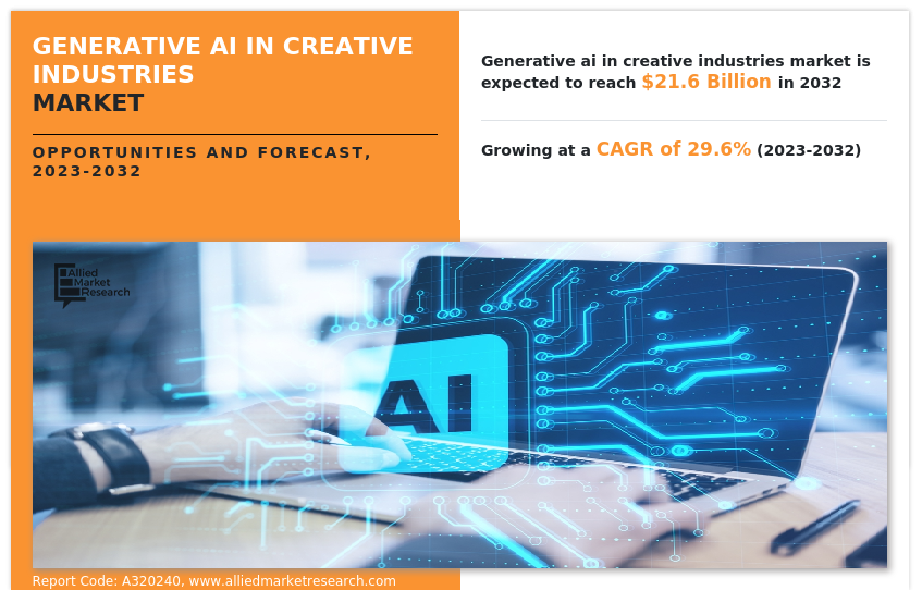 Generative AI in Creative Industries Market