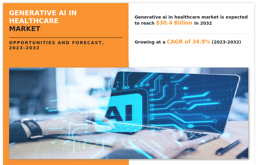 Generative Ai In Healthcare Market