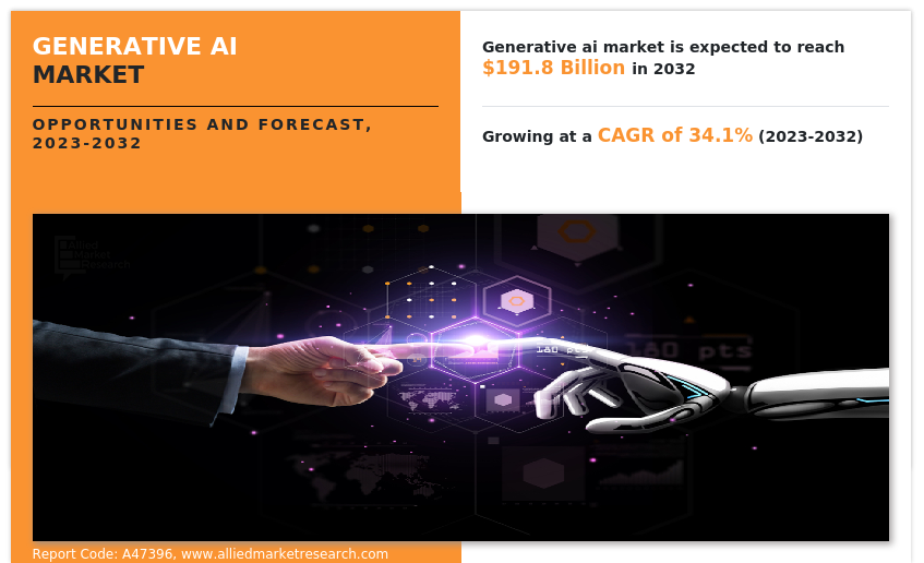 Generative AI Market