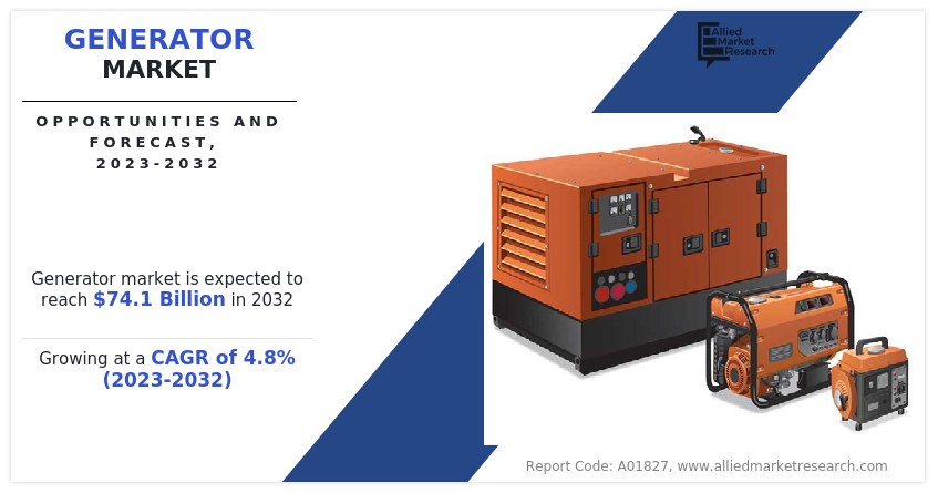 Generator Market