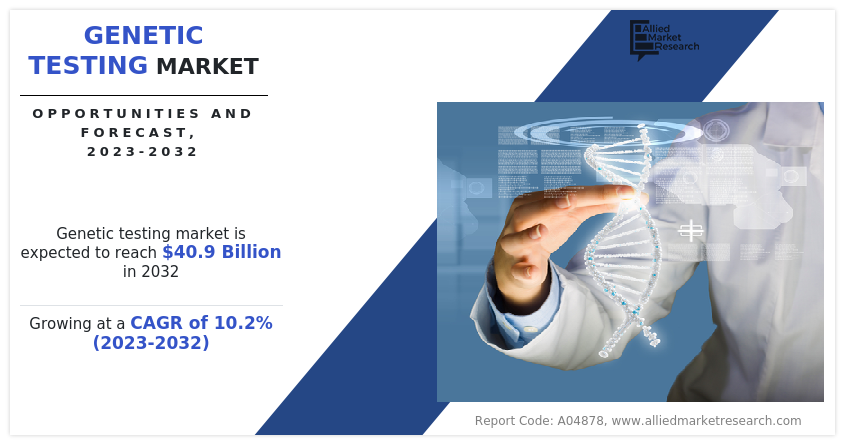 Genetic Testing Market