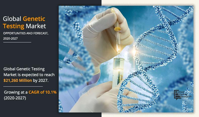 Genetic-Testing-Market-2020-2027	