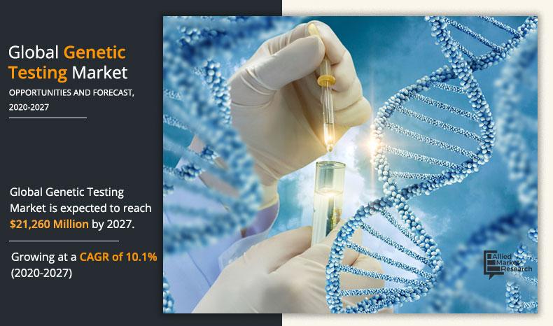 Genetic-Testing-Market-2020-2027
