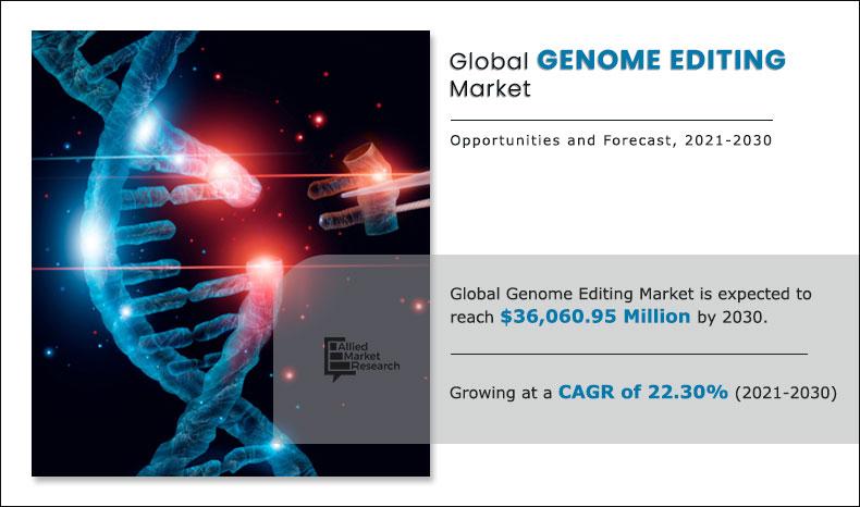 Genome-Editing-Market-2021-2030