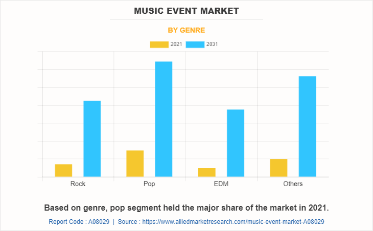 Music Event Market