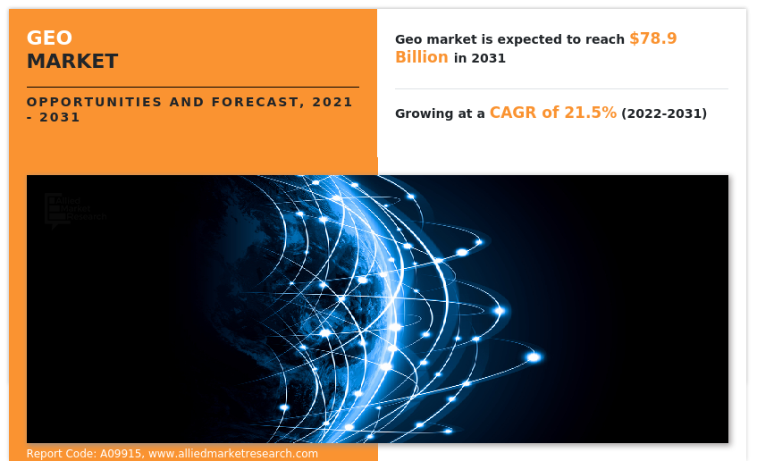 Geomarketing Market