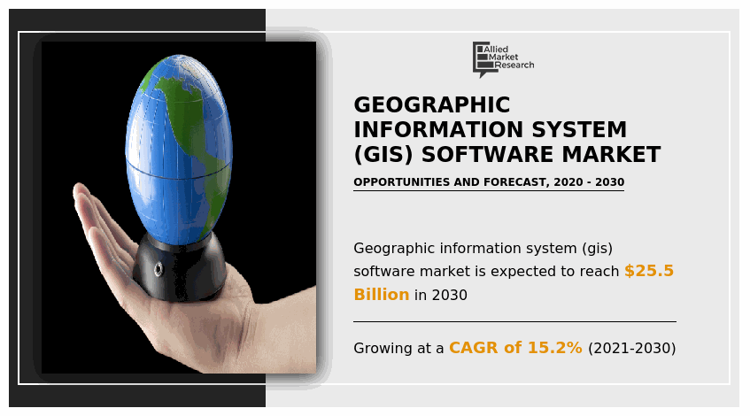 Geographic Information System Software Market, GIS Software Market, Geographic Information System Software Industry, Geographic Information System Software Market Size, GIS Software Market Share, Geographic Information System Software Market Trends, Geographic Information System Software Market Growth, Geographic Information System Software Market Forecast, Geographic Information System Software Market Analysis