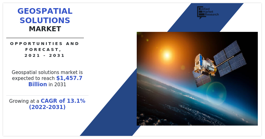 Geospatial Solutions Market, Geospatial Solution Market, Geospatial Solutions Industry