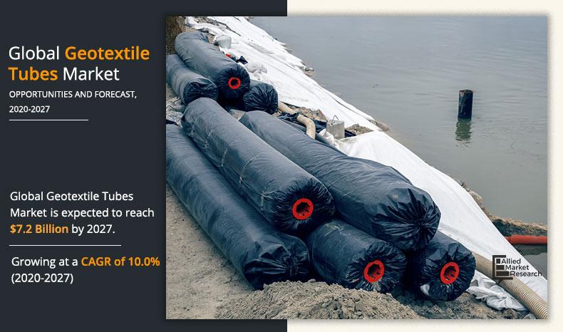 Geotextile Tubes Market
