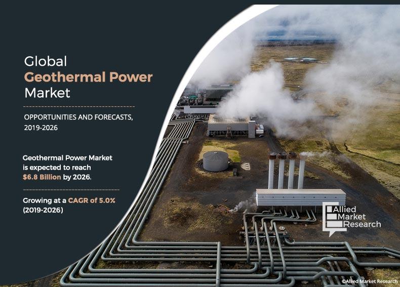 Geothermal Power Market	