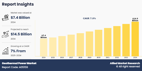 Geothermal Power Market