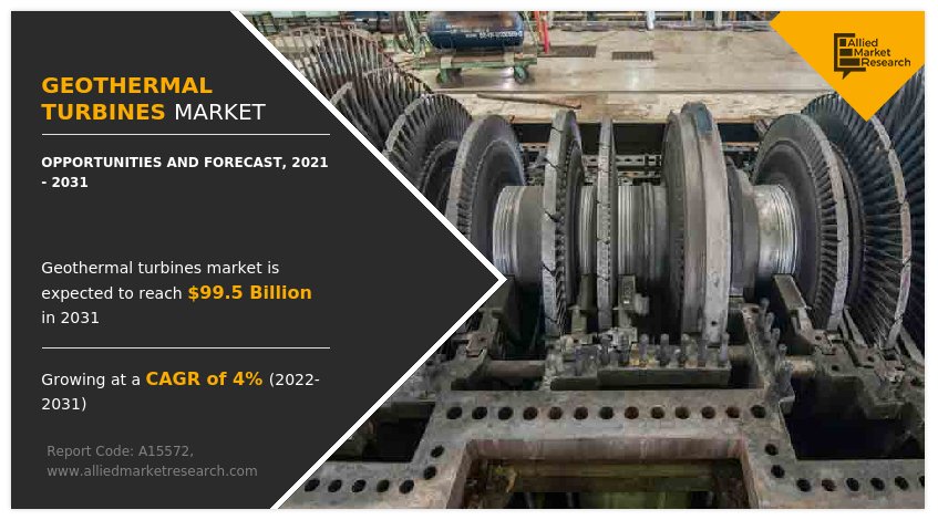 Geothermal Turbines Market