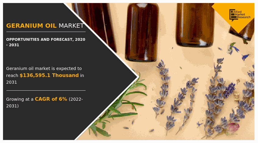 Geranium Oil Market, Geranium Oil Industry, Geranium Oil Market Size, Geranium Oil Market share, Geranium Oil Market Trends