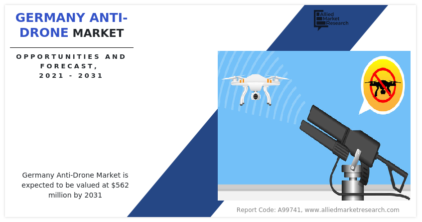 Germany Anti-Drone Market