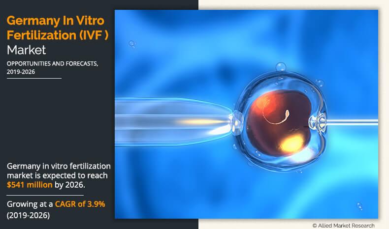 Germany IVF Market	