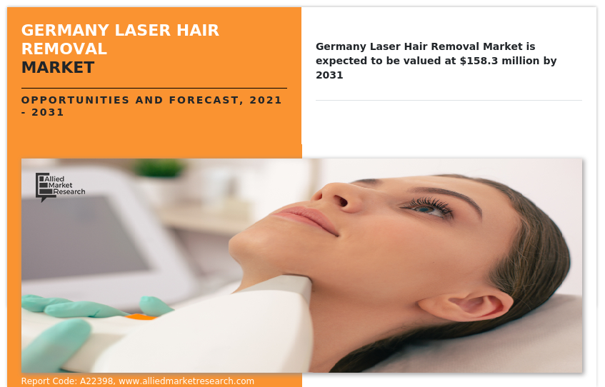 Germany Laser Hair Removal Market