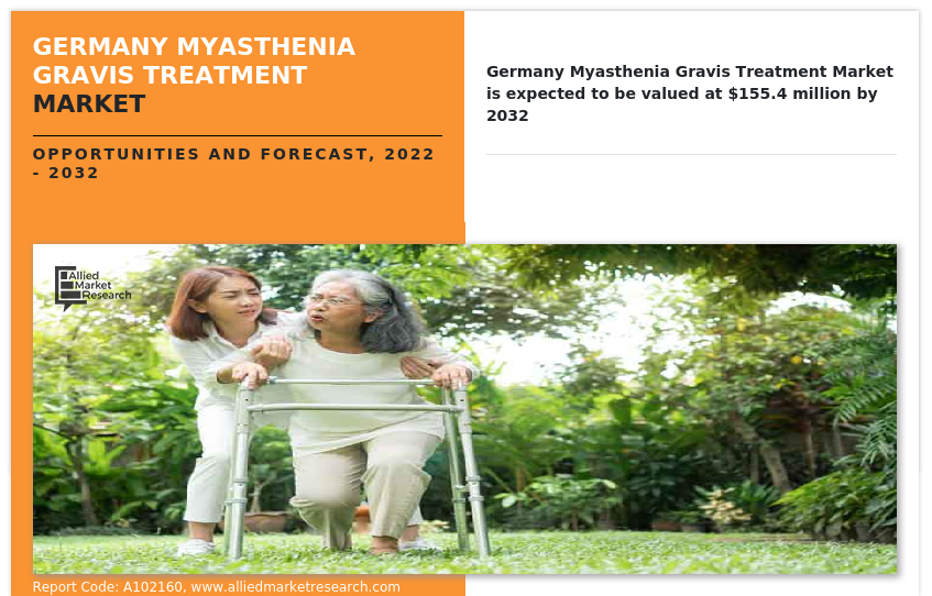 Germany Myasthenia Gravis Treatment Market