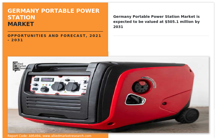 Germany Portable Power Station Market