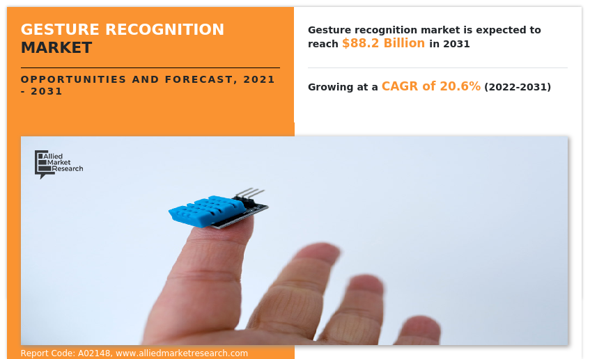 Gesture Recognition Market