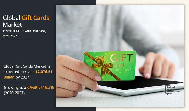 Gift-Cards-Market-2020-2027	