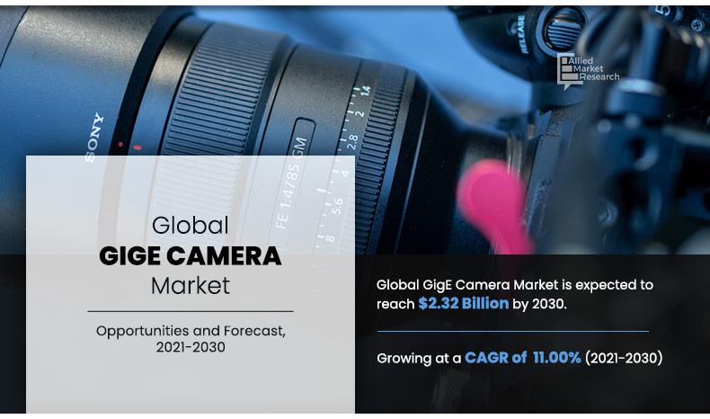 GigE Camera Market Insights