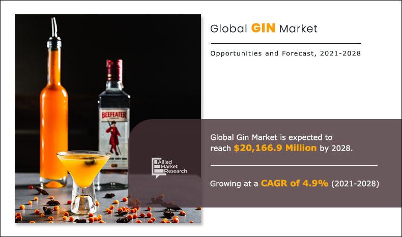 GIN-market-2021-2028