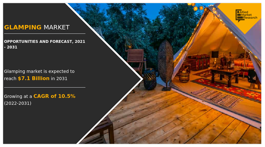 Glamping Market, Glamping Industry, Glamping Market Size, Glamping Market Share, Glamping Market Trends