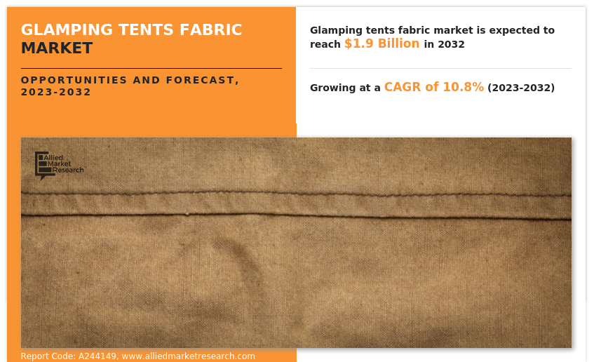 Glamping Tents Fabric Market