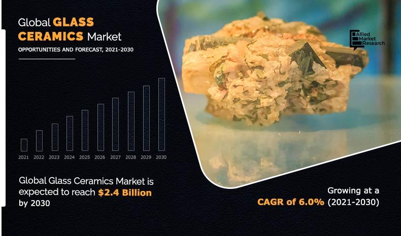 Glass-Ceramics-Market-2021-2030	