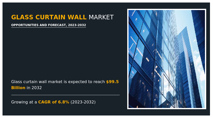 Glass Curtain Wall Market