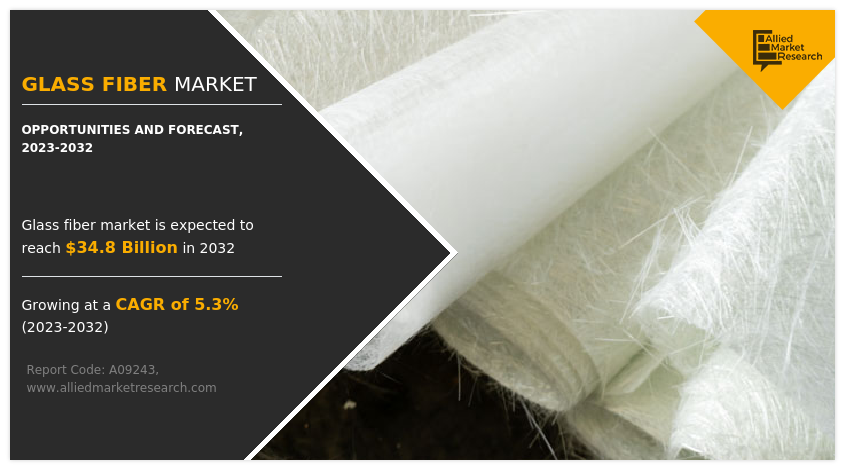 Glass Fiber Market