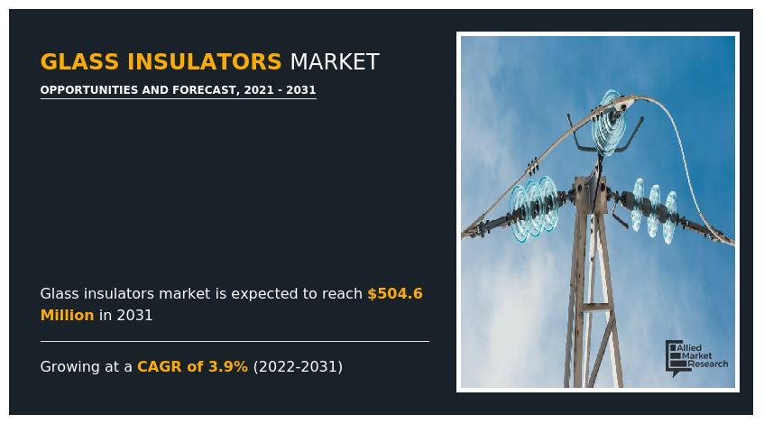 Glass Insulators Market, Glass Insulators Industry, Glass Insulators Market Size, Glass Insulators Market Share, Glass Insulators Market Growth, Glass Insulators Market Trend, Glass Insulators Market Forecast