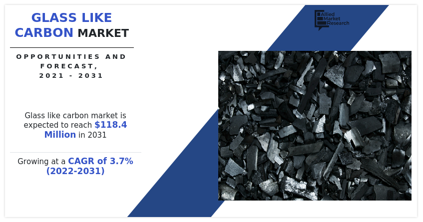 Glass Like Carbon Market, Glass Like Carbon Industry, Glass Like Carbon Market Size, Glass Like Carbon Market Share, Glass Like Carbon Market Growth, Glass Like Carbon Market Forecast, Glass Like Carbon Market Trend