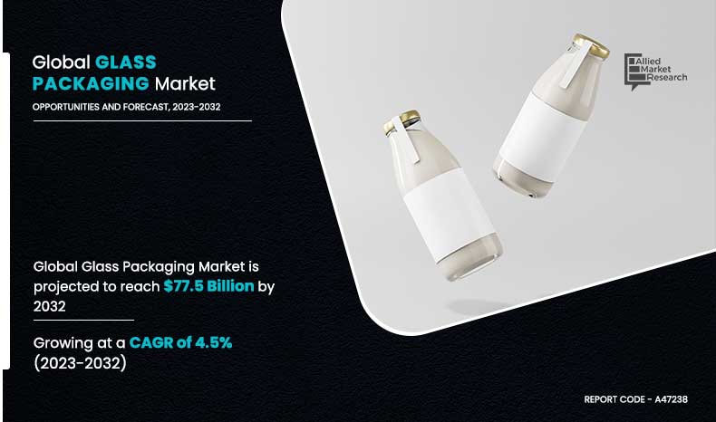 Glass Packaging Market Insights 2032