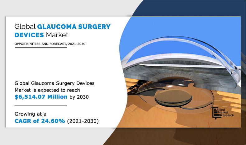 Glaucoma-Surgery-Devices-Market-2021-2030