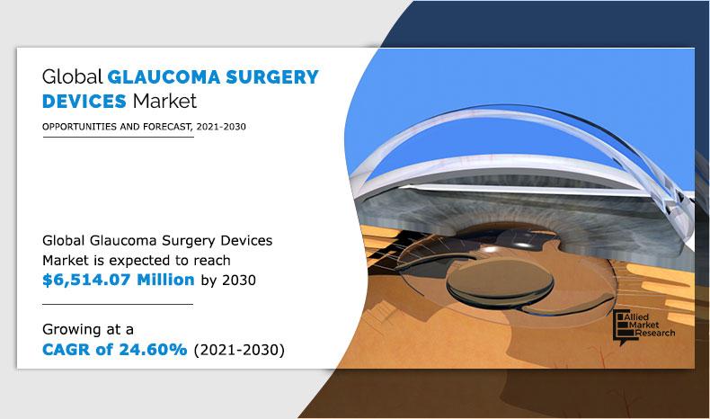 Glaucoma-Surgery-Devices-Market-2021-2030	