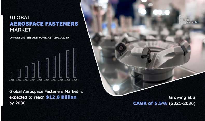 Aerospace Fasteners Market Insights 2030