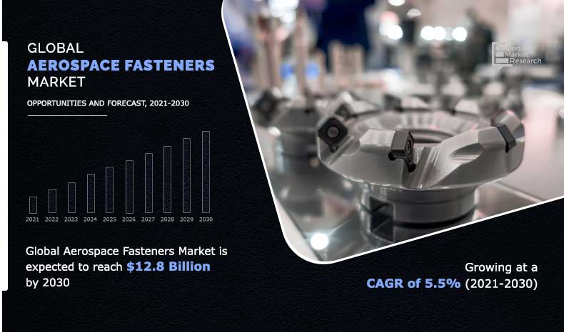 Global-Aerospace-Fasteners-Market	