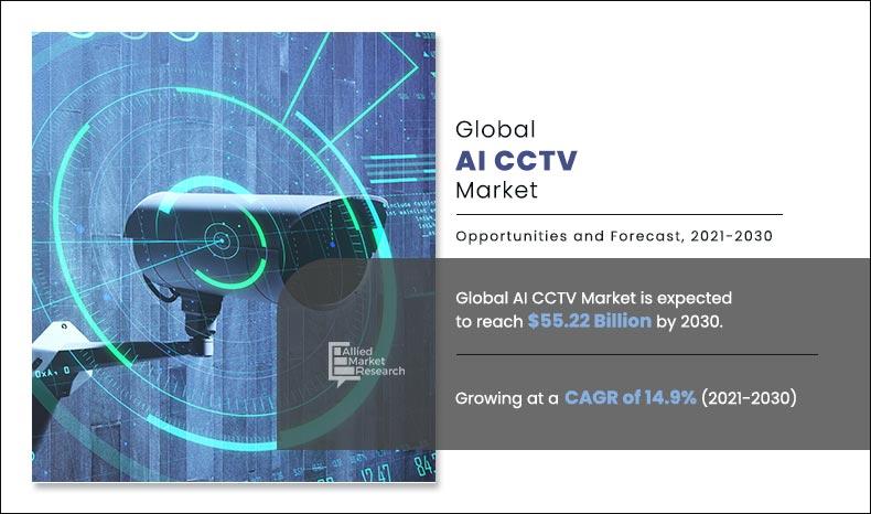AI CCTV Market Insights