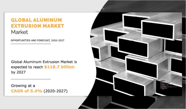 Global-Aluminum-Extrusion-Market	